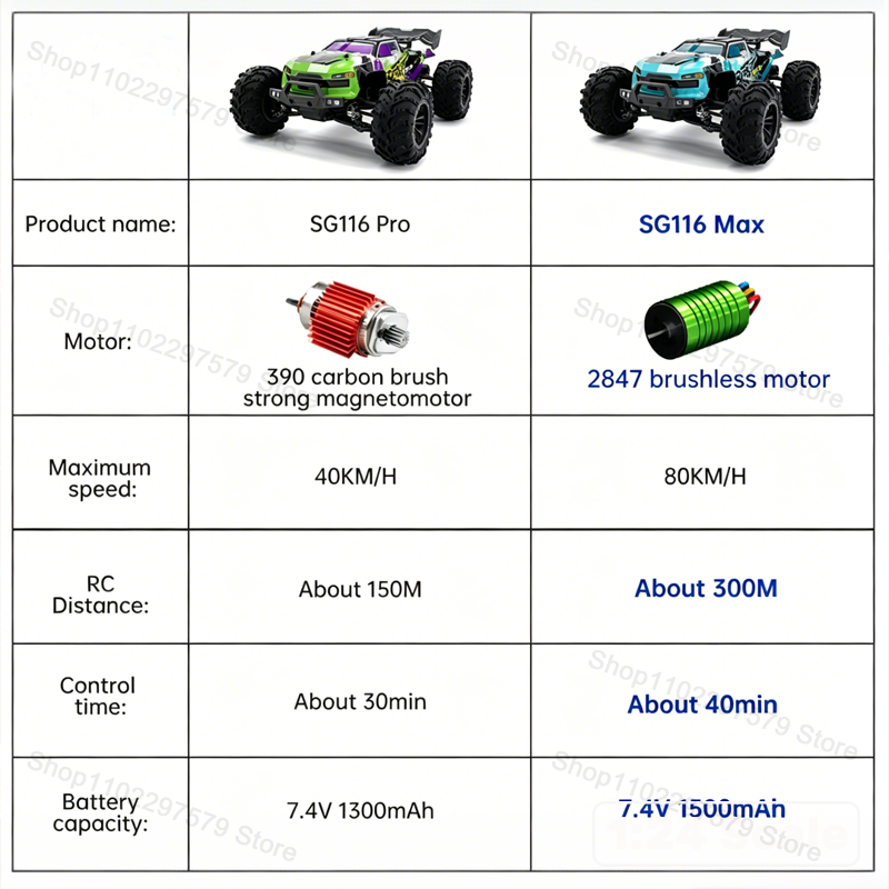 SG116‑MAX/PRO 4WD Truk Off‑Roa - Drone Vera Rc ulasan dan harga