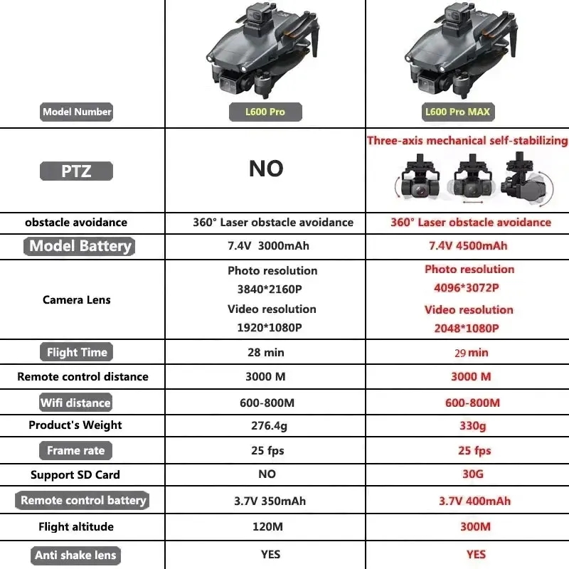 L600 PRO MAX Drone GPS profesi - Drone Z ulasan dan harga